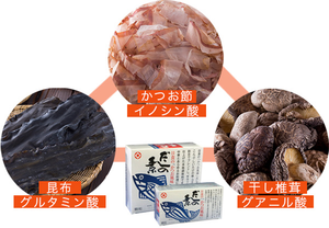 鰹・昆布・干し椎茸、3つの旨味をひとつに。日食「かつお風味・新だしの素」